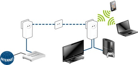 Por qué los PLC son mejores que los repetidores Wi-Fi